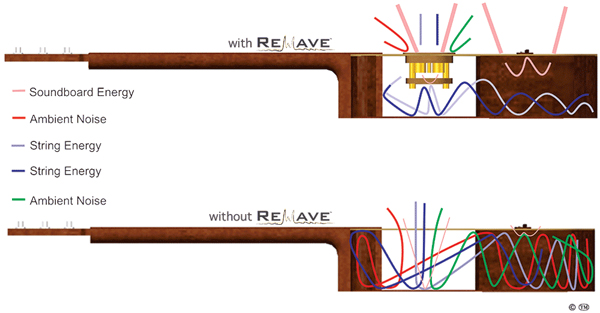 電源不要 ハウリング抑制+音質改善デバイス・Keeler Sound Rewave Natural Preamps【98~102mm・Flat・Natural】画像8