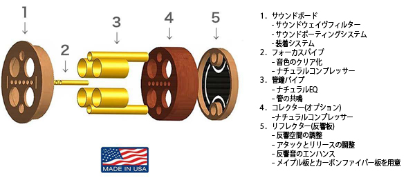 電源不要 ハウリング抑制+音質改善デバイス・Keeler Sound Rewave Natural Preamps【98~102mm・Flat・Natural】画像9