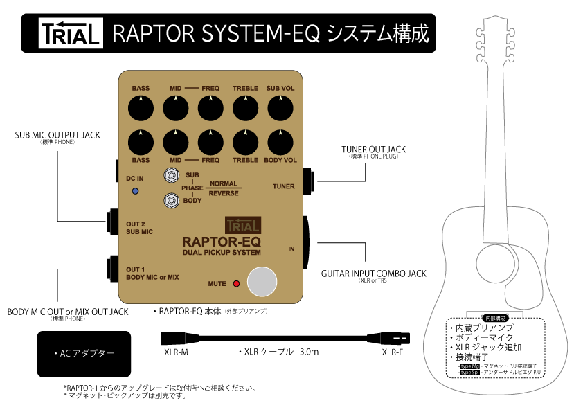 ギター ピックアップ メーカー詳細不明 2個セット べたつか